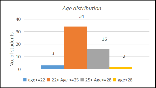 age2224