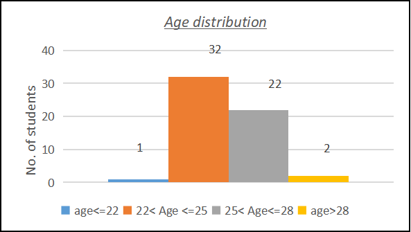 age2224