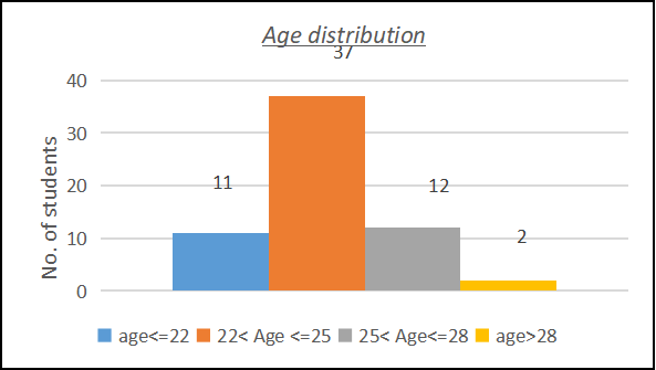 age2224