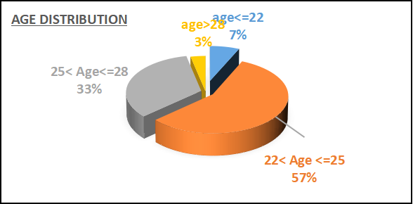 age-2-2224