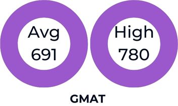 GMAT