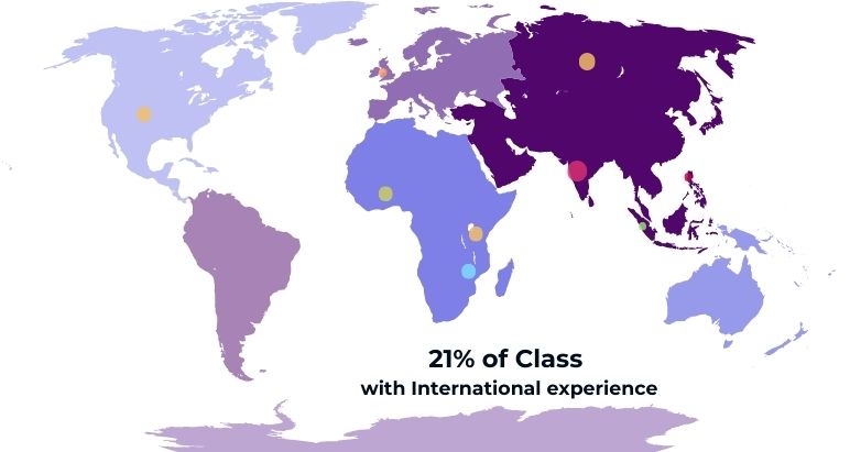 International Experience